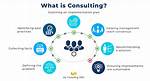 1. the Role of It Consulting Companies in the Development of New York's Tech Industry