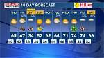 10 Day Weather Forecast for Meridian, Ms (601) Area