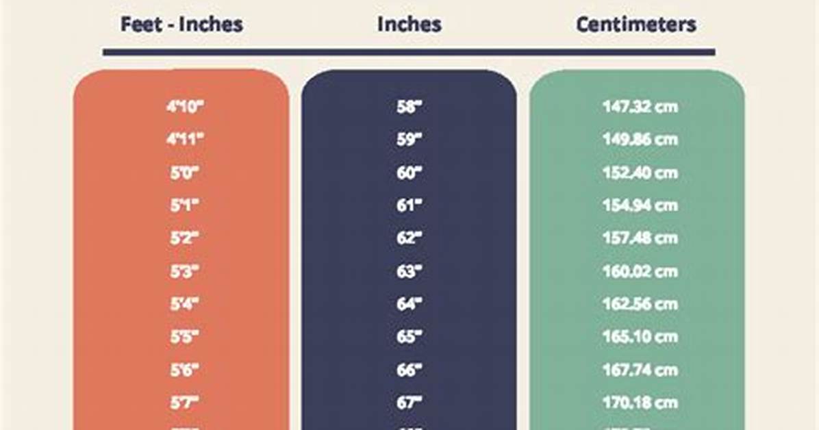 114 Cm to Feet and Inches