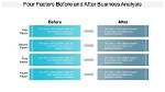A Comprehensive Before and After Analysis