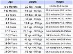 A Comprehensive Guide to His Height, Weight, Age, Boyfriend, And