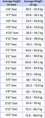 A Comprehensive Overview of Her Height, Weight, Age, And