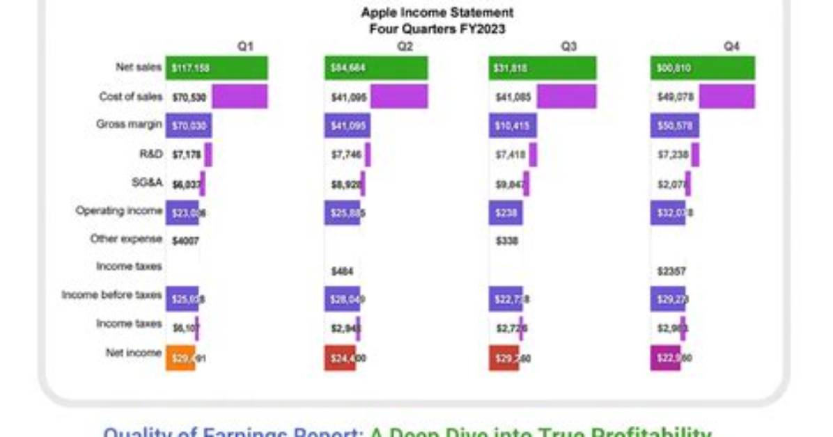 A Deep Dive into Content, Earnings, and Impact