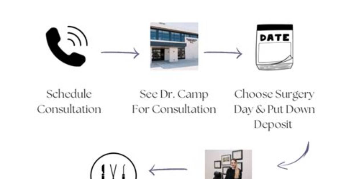 A Guide to a Successful Surgical Journey