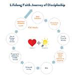 A Journey of Faith, Family, and Impact