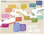 A Journey of Faith, Impact, and Community