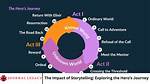 A Journey of Storytelling, Impact, and Inspiration