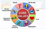 A Journey of Values, Education, and Love