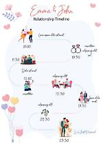 A Timeline of Their Inspiring Relationship