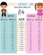 Age, Child, Height, Weight, Tiktok