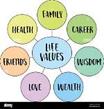 Age, Relationships, Wealth, and Career