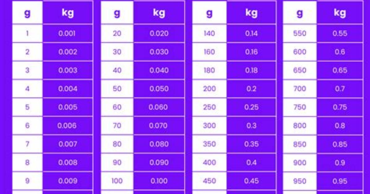 An Effortless Guide: Converting 1.29 Kg to Pounds Made Simple