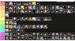 Anime Dimensions Tier List [January 2024]