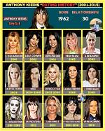 Anthony Kiedis's Romantic History: Past and Present Relationships