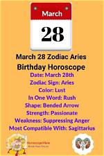April 28 Zodiac Horoscope Birthday Personality