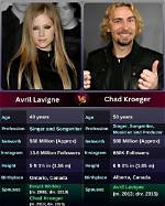 Avril Kroeger: Biography, Career, and Legacy of the Canadian Singer-Songwriter