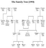 Beatriz Garofalo Sabatini Family Tree & History, Ancestry & Genealogy ·