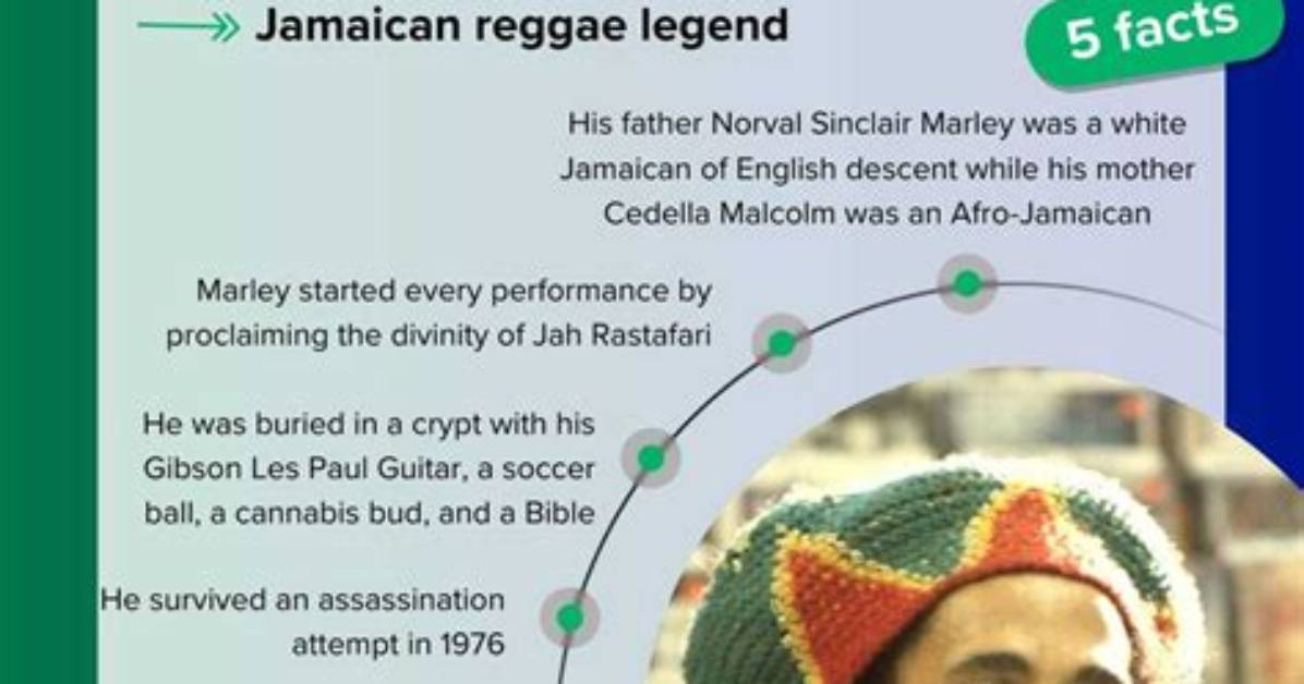 Bob Marley's Net Worth: a Deep Dive into the Legendary Reggae Icon's Financial Legacy