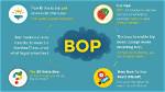 Bop Slang Definition: Understanding the Trendy Term