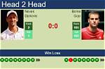 Borna Gojo vs Novak Djokovic Prediction, Head-to-Head, Stats, Previews, and Pick of the Us Open 2023