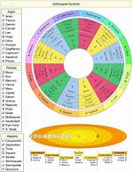 Cafe Astrology Birth Chart: Unlocking the Mysteries of Your Cosmic Blueprint