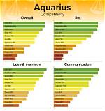 Cancer Man Aquarius Woman Compatibility