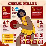 Cheryl Miller: the Basketball Legend and Her Personal Life