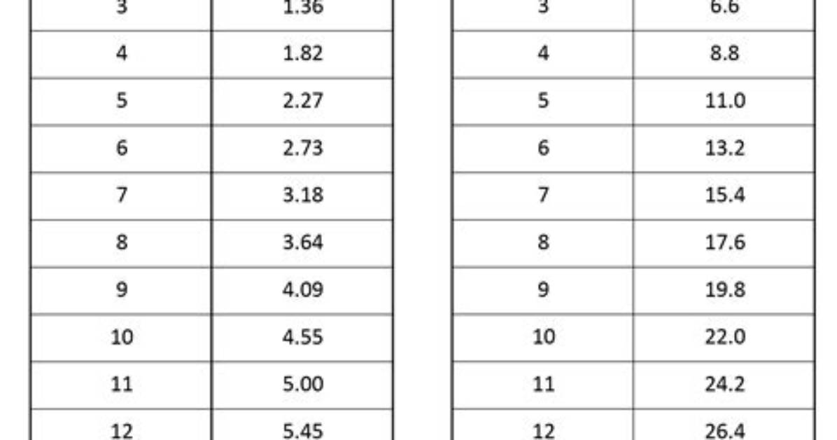 Convert 1.2 Kilograms to Pounds: the Accurate Calculation