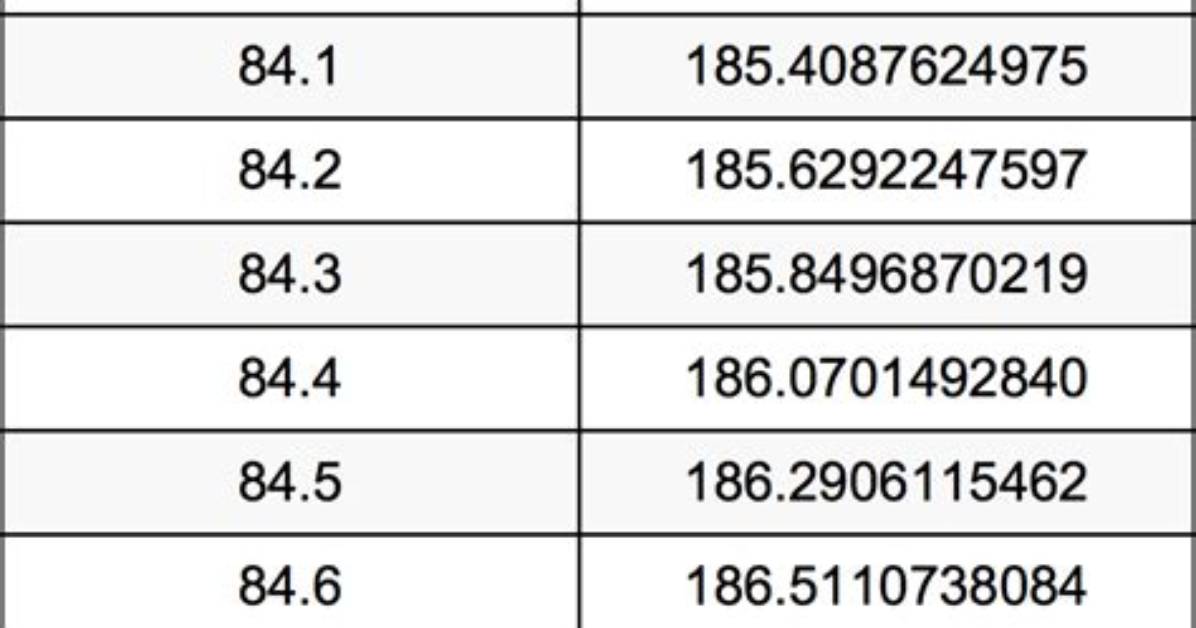 Convert 64.85 Kilograms to Pounds: an Easy Guide