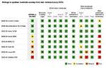 Crash Test Rating Insights Revealed