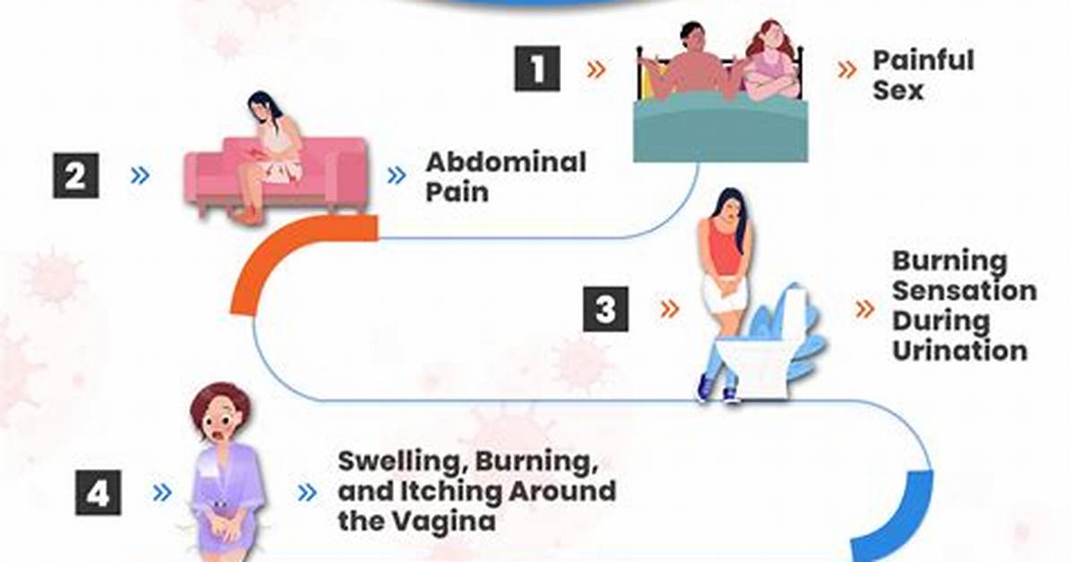 Debunking the Blue Waffle Disease: a Comprehensive Guide