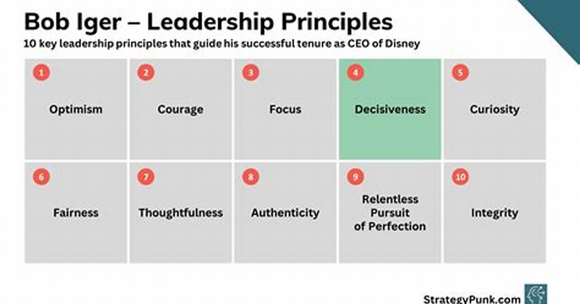 Decoding the Bob Iger Leadership Style: a Masterclass in Visionary Management