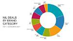Discover the Highest Nil Deals: a Comprehensive Guide to the Largest Contracts