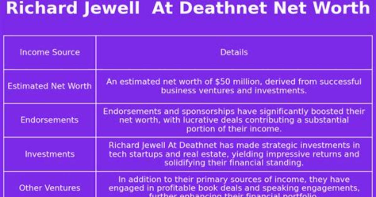 Discover the Impressive Net Worth of Jewell Loyd: a Basketball Star's Journey