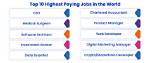 Discover the Lucrative World of Top Paying Engineering Jobs