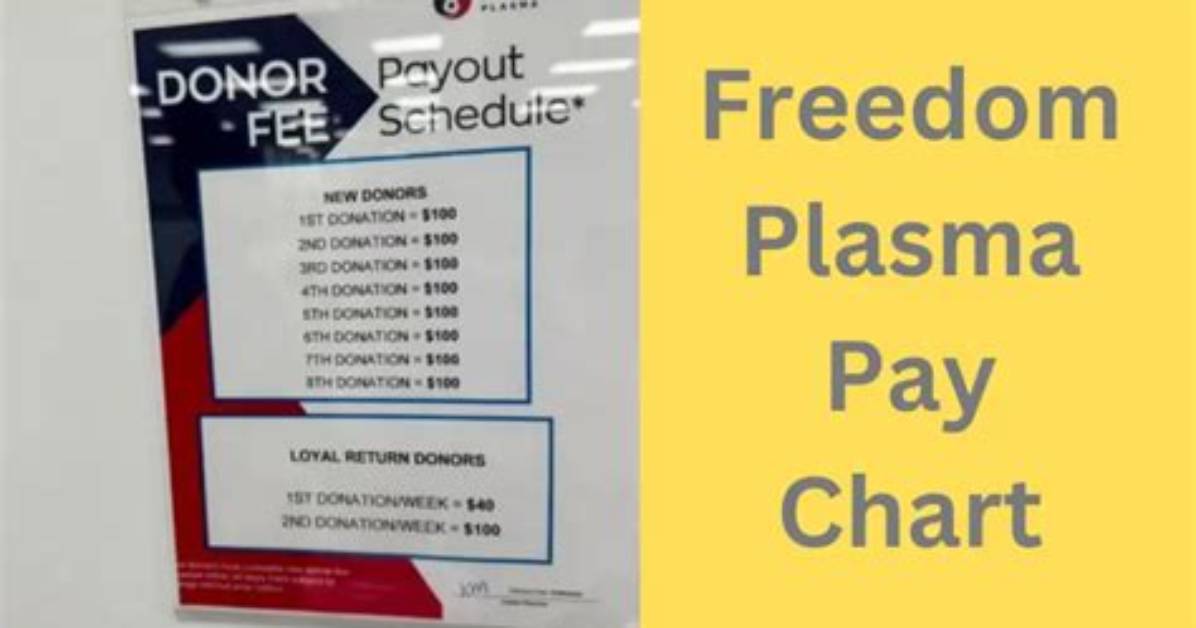 Discover the Ultimate Guide to Freedom Plasma Pay Charts