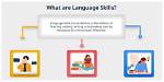 Discover Their Impressive Language Skills