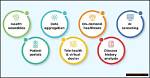 Discoveries and Insights for Optimal Healthcare