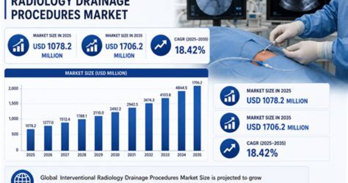 Discoveries and Insights in Interventional Radiology