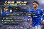 Discovering Jobe Bellingham: the Rising Star's Age and Journey
