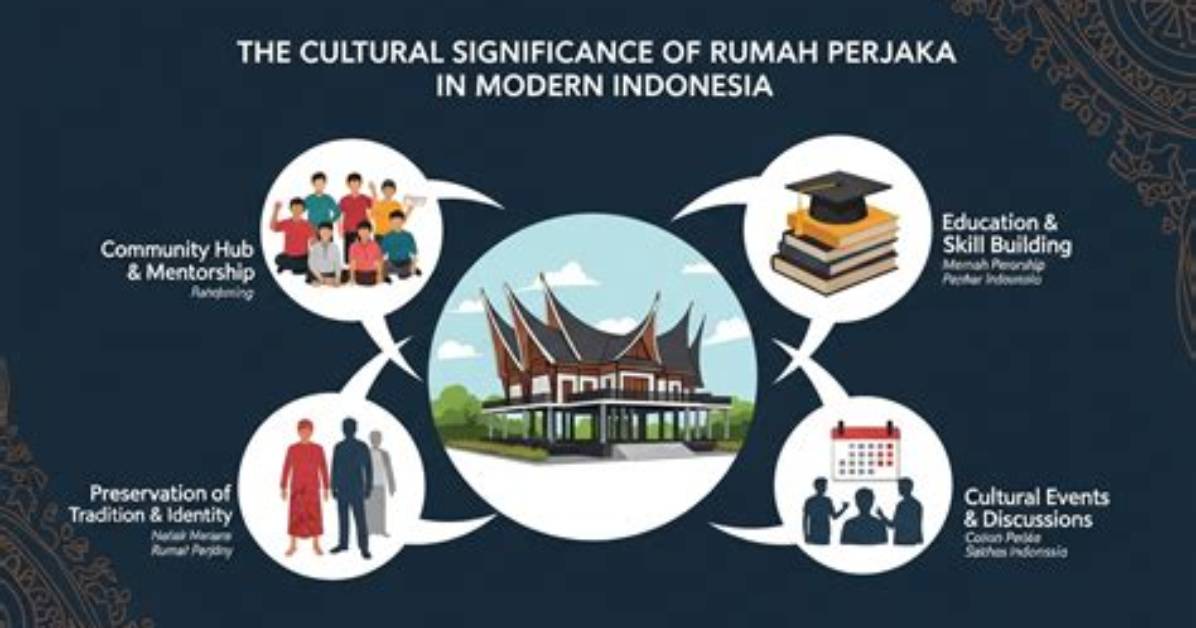 Discovering the Unique World of Rumah Perjaka. Com