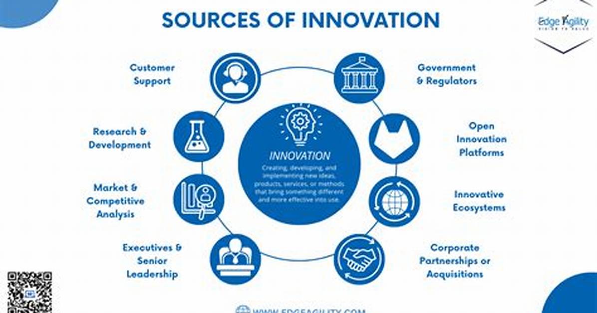Discovering Wattesigma: the Future of Innovation