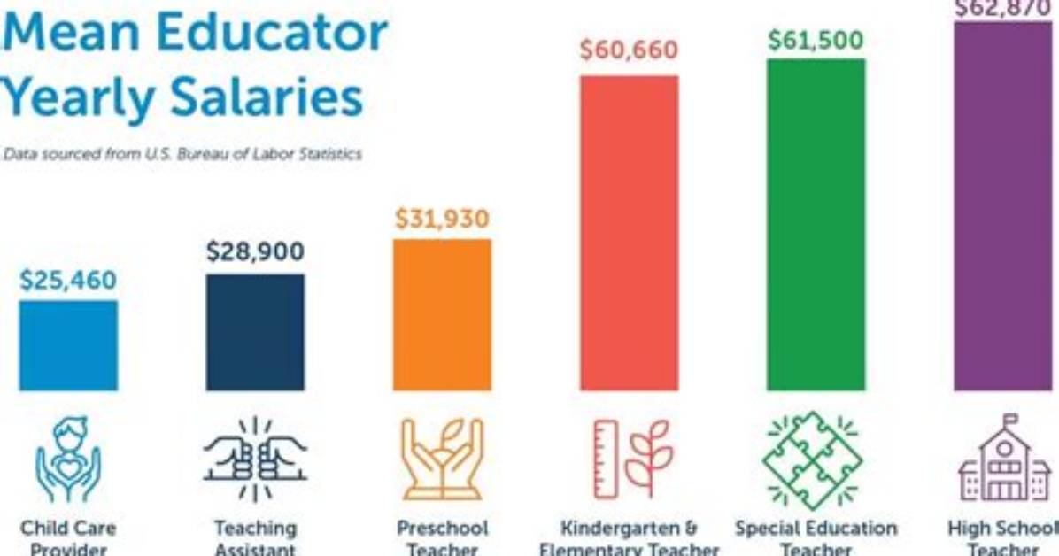 Do Educators Receive Summer Pay?