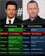 Donnie Walhberg: the Actor, Singer, and Producer