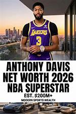 Ed Davis Bio- Salary, Net Worth, Contracts, Stats, Nationality, Age, Married, Relationship, Girlfrie ·