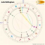 Exploring Jude Bellingham's Natal Chart: a Celestial Insight into His Football Journey