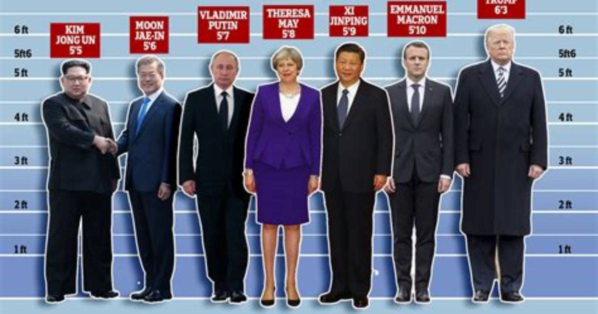 Exploring Macron Height in Cm: a Closer Look at the French President