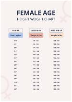 Exploring Real Name, Age, and Height