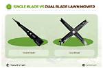 Exploring the Advantages of Dual Blade Lawn Mowers for Your Lawn Care Needs