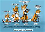 Exploring the Age of Tails from Sonic: How Old Is He Really?